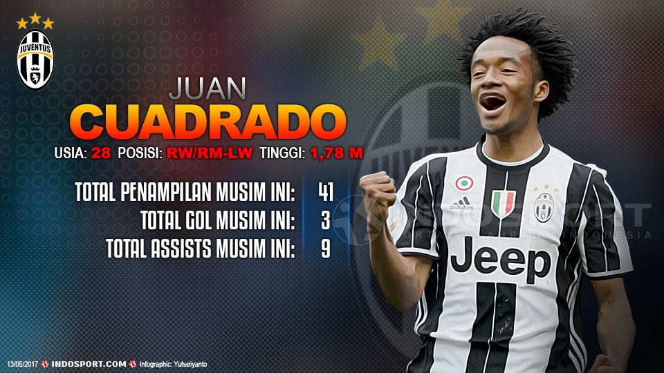 Player To Watch Juan Cuadrado (Juventus) Copyright: Grafis:Yanto/Indosport/Nicolò Campo/LightRocket via Getty Images
