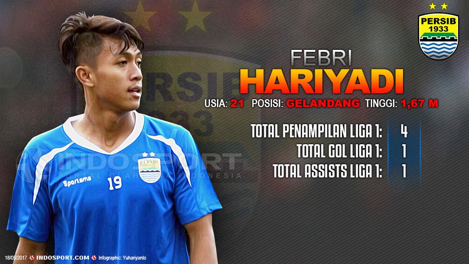 Player To Watch Febri Hariyadi (Persib Bandung). Copyright: Grafis:Yanto/Indosport/destinasibandung