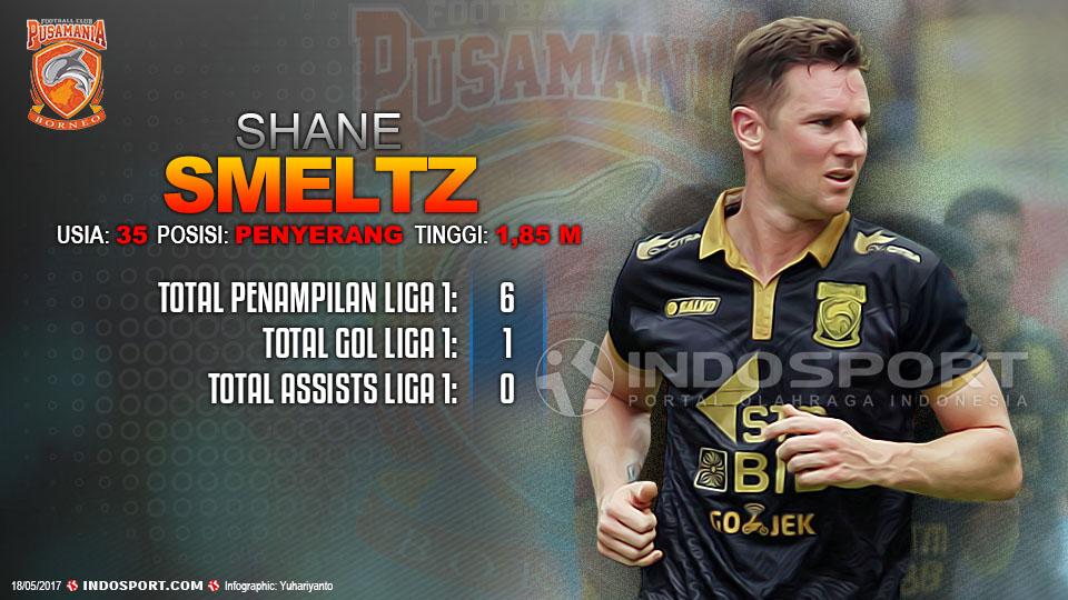 Player To Watch Shane Smeltz (Borneo FC) Copyright: Grafis:Yanto/Indosport/borneofc.id