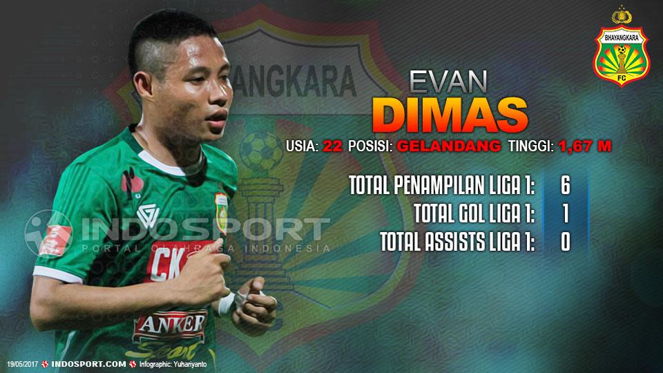 Player To Watch Evan Dimas (Bhayangkara FC) Copyright: Grafis:Yanto/Indosport/coal.com