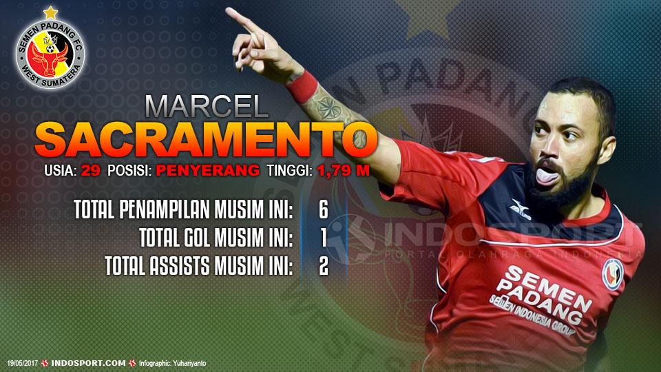 Player To Watch Marcel Sacramento (Semen Padang) Copyright: Grafis:Yanto/Indosport/http://sidomi.com