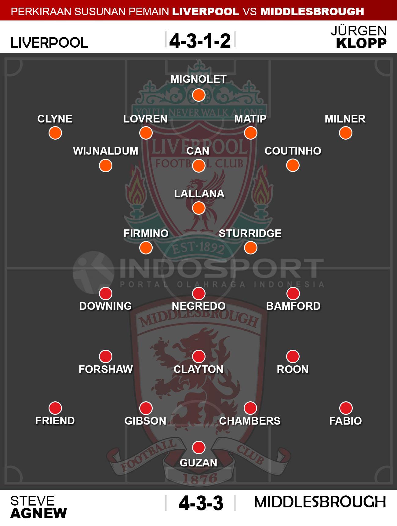 Susunan Pemain Liverpool vs Middlesbrough Copyright: Indosport/Whoscored