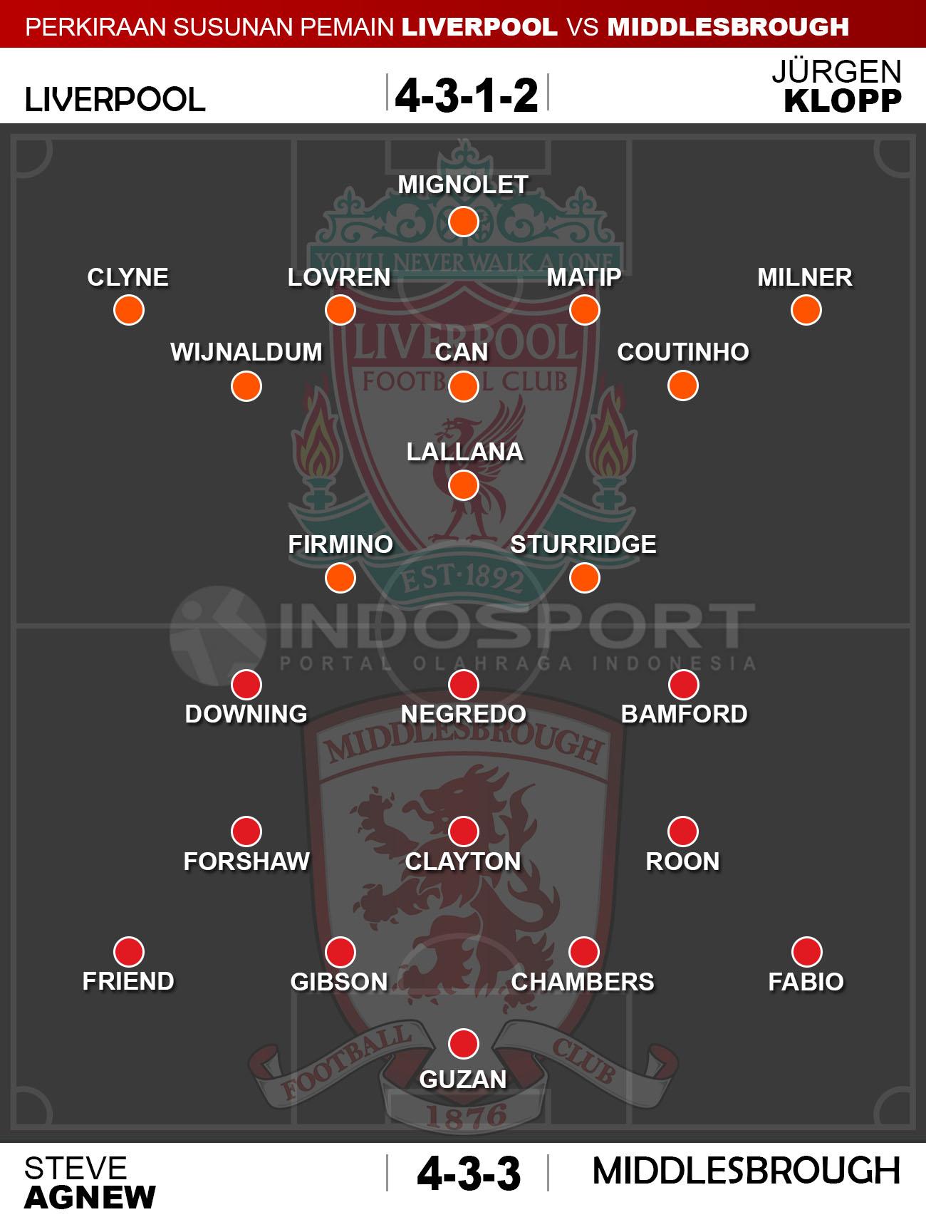 Susunan Pemain Liverpool vs Middlesbrough Copyright: Indosport/Whoscored