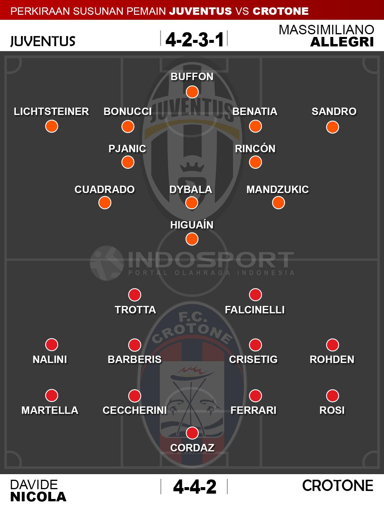 Susunan Pemain Juventus vs Crotone Copyright: Indosport/Whoscored