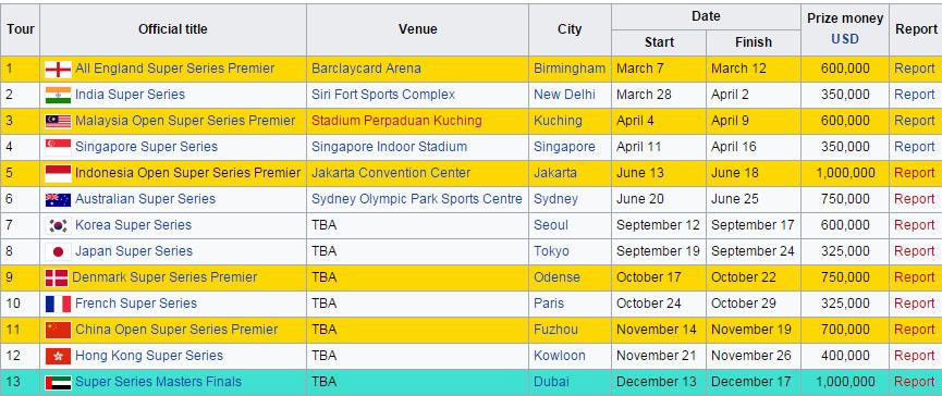 BWF Super Series Copyright: Wikipedia