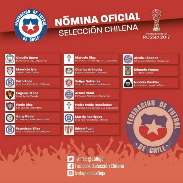 Para pemain Timnas Chile pada Piala Konfederasi 2017 (Alexis Sanchez menggunakan logo Bayern Munchen). Copyright: Internet/Thesun.co.uk