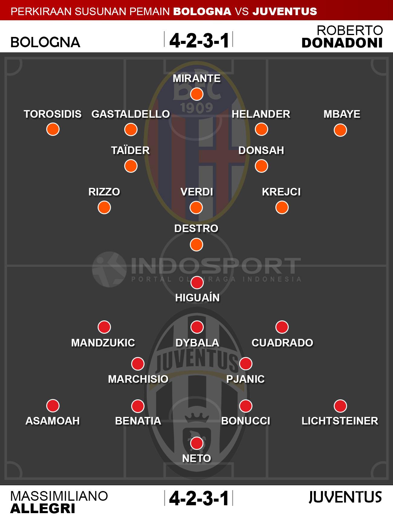 Susunan Pemain Bologna vs Juventus Copyright: Indosport/whoscored.com