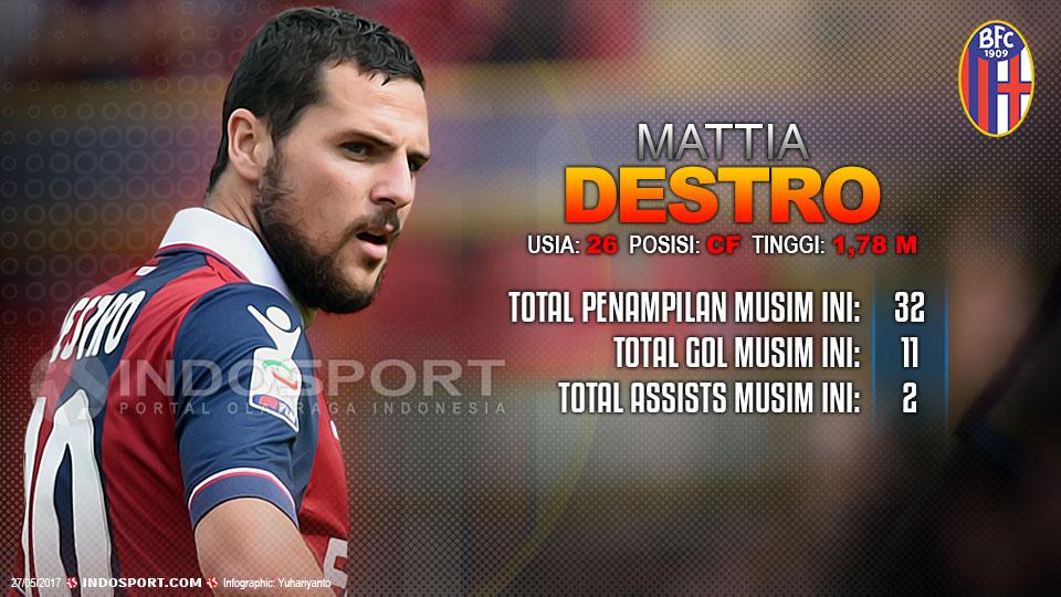 Player To Watch Mattia Destro (Bologna). Copyright: Grafis:Yanto/Indosport/radiogoal24.it