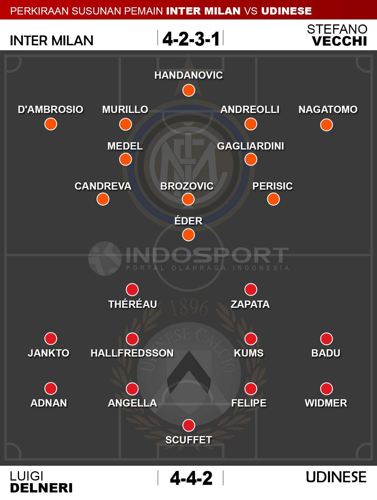 Susunan Pemain Inter Milan vs Udinese Copyright: Indosport/whoscored.com