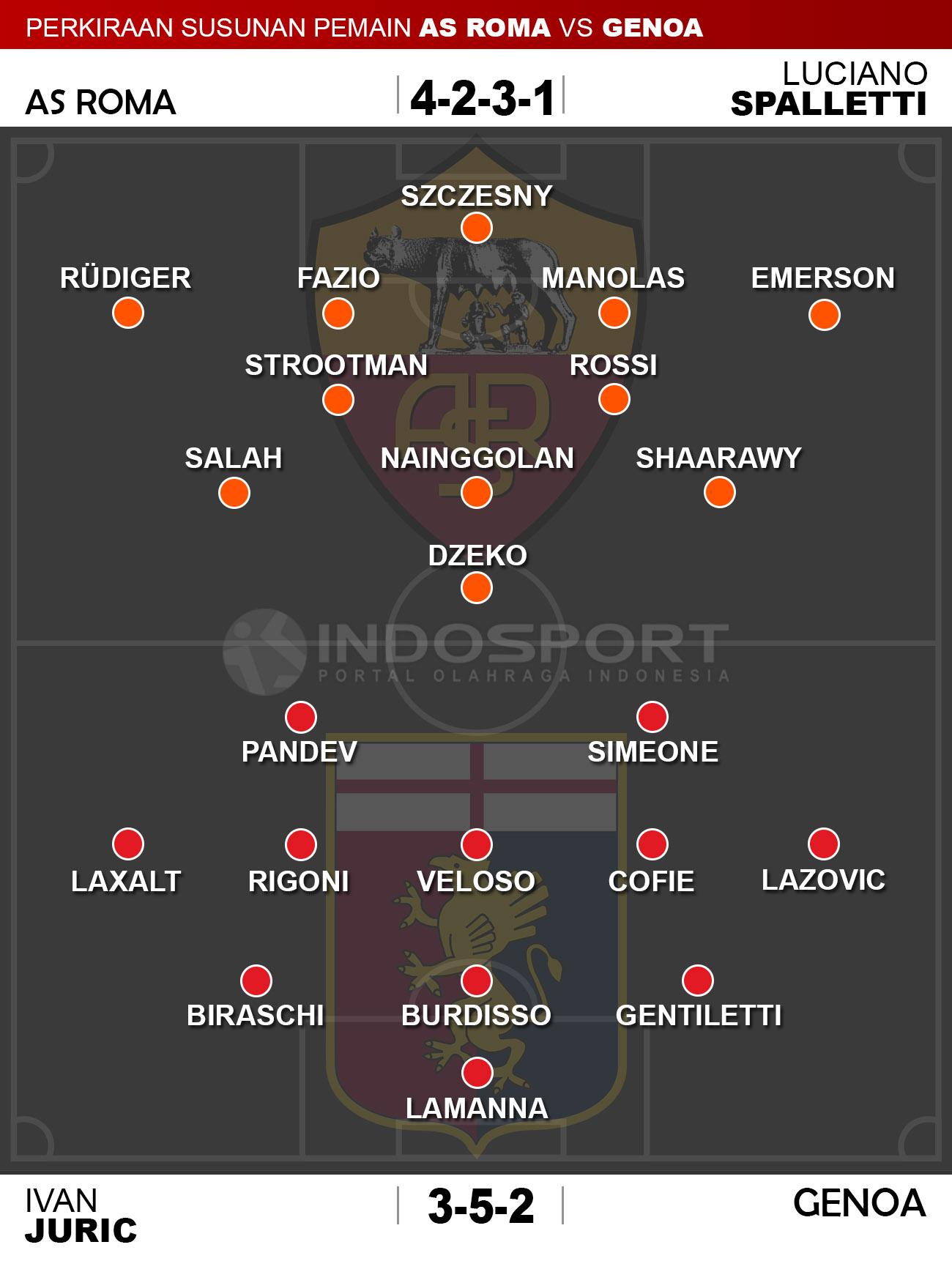 Susunan Pemain AS Roma vs Genoa Copyright: Indosport/whoscored.com