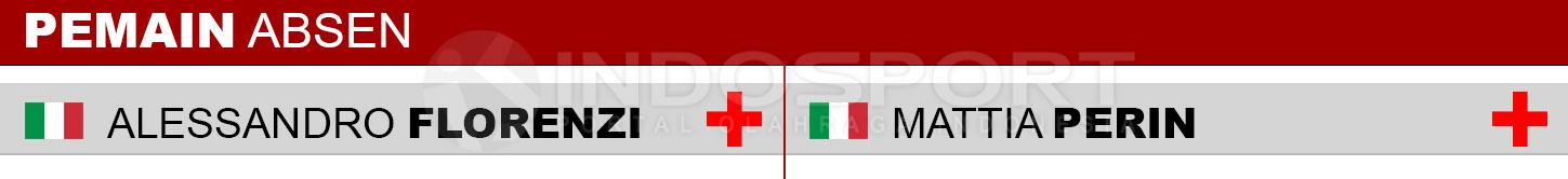 Pemain Absen AS Roma vs Genoa Copyright: Indosport/transfermarkt.co.uk
