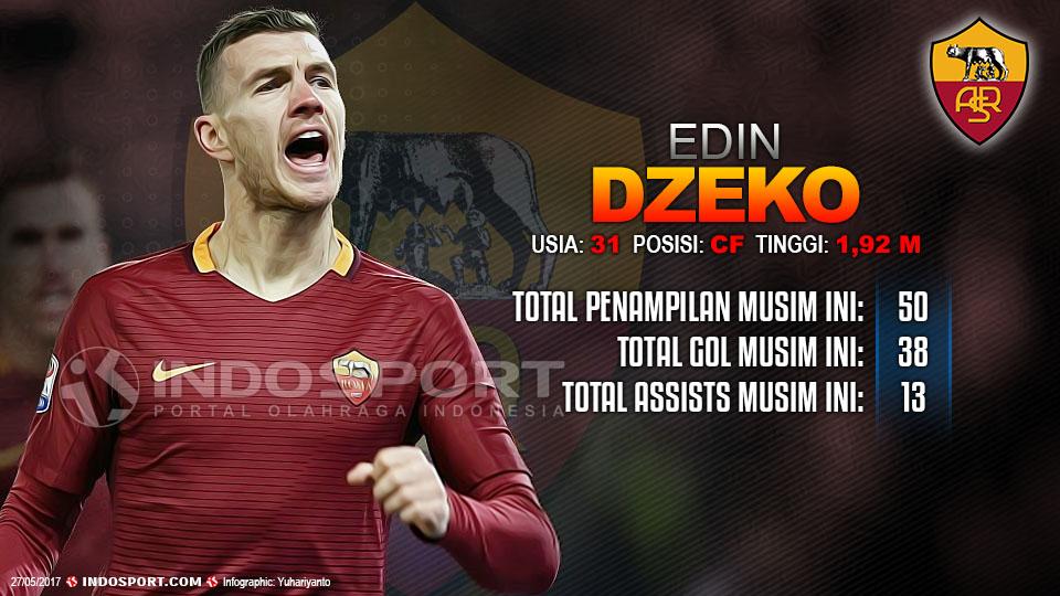 Player To Watch Edin Dzeko (AS Roma) Copyright: Grafis:Yanto/Indosport/Getty Images