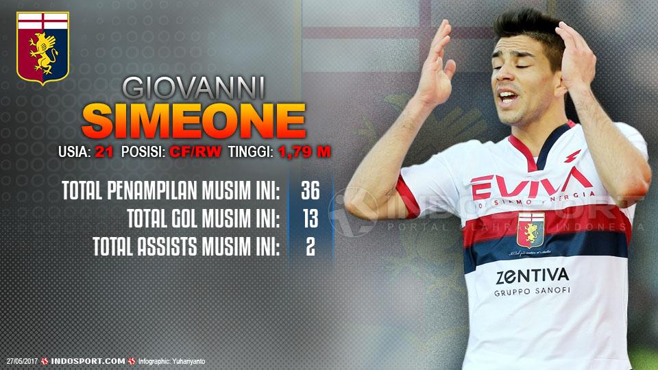Player To Watch Giovanni Simeone (Genoa) Copyright: Grafis:Yanto/Indosport/Gabriele Maltinti/Getty Images