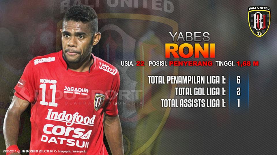 Player To Watch Yabes Roni (Bali United). Copyright: Grafis:Yanto/Internet