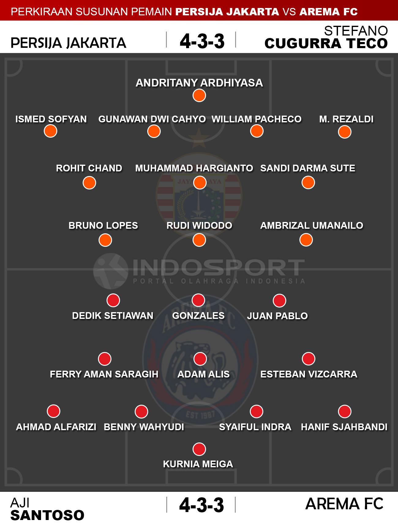 Caption Copyright: Eli Suhaeli/INDOSPORT