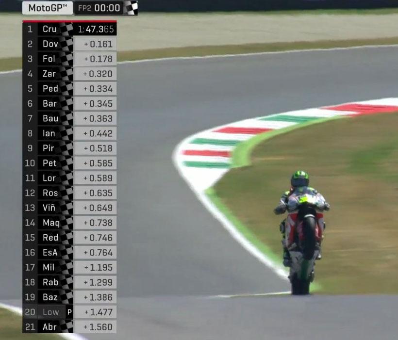 Catatan waktu Free Practice 2 MotoGP Italia. Copyright: Twitter/@LCRHondaTeam