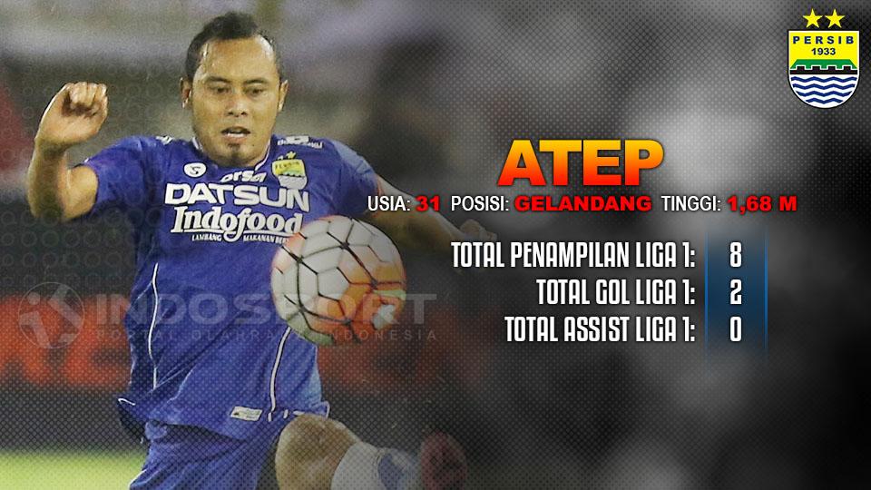 Caption Copyright: Grafis: Eli Suhaeli/INDOSPORT