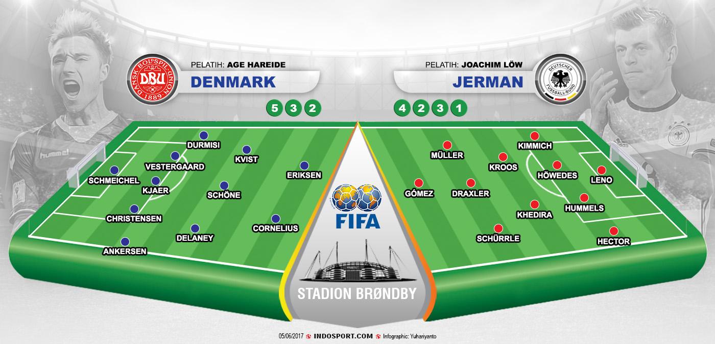 Susunan Pemain Denmark vs Jerman Copyright: Indosport/transfermarkt.co.uk