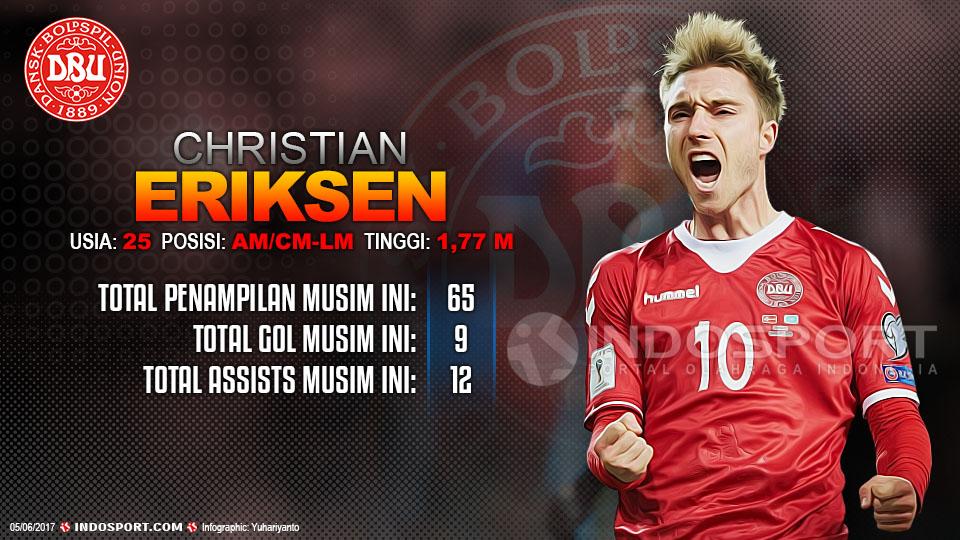 Player To Watch Christian Eriksen (Denmark) Copyright: Grafis:Yanto/Indosport.com