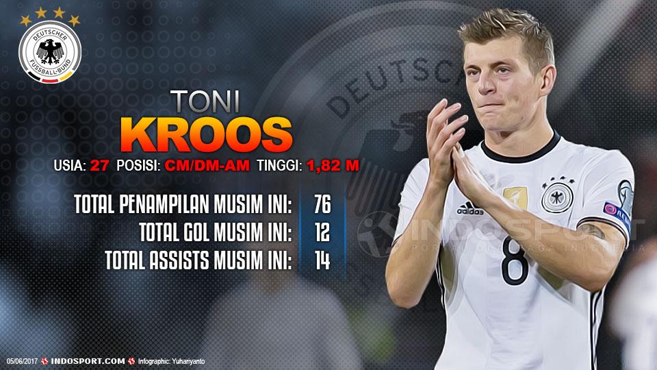 Player To Watch Toni Kroos (Jerman) Copyright: Grafis:Yanto/Indosport.com