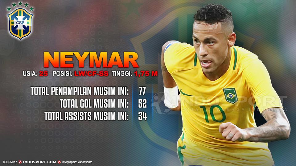 Player To Watch Neymar (Brasil) Copyright: Grafis:Yanto/Indosport.com