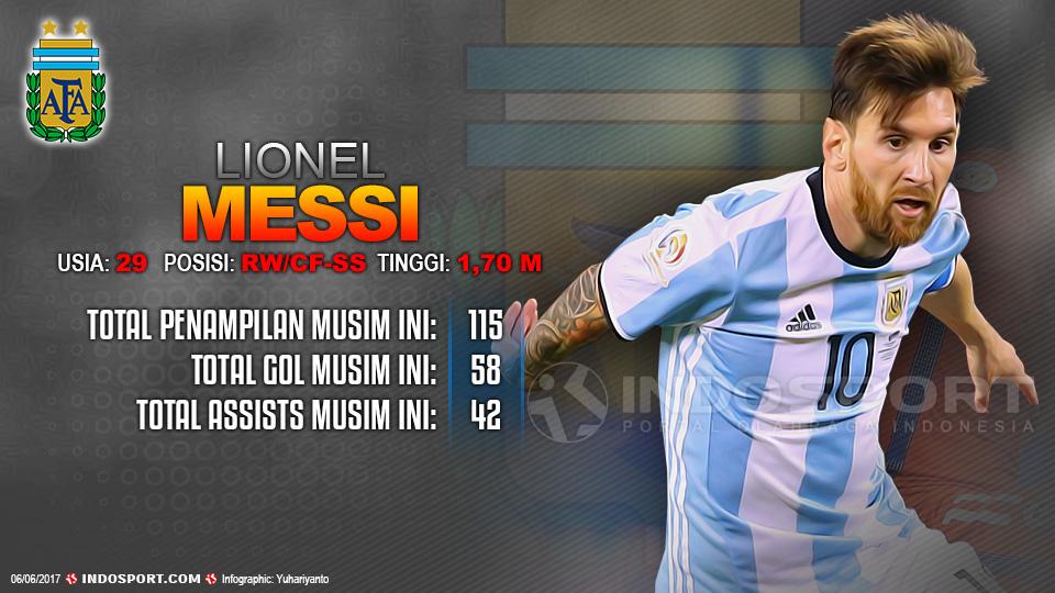 Player To Watch Lionel messi (Argentina) Copyright: Grafis:Yanto/Indosport.com