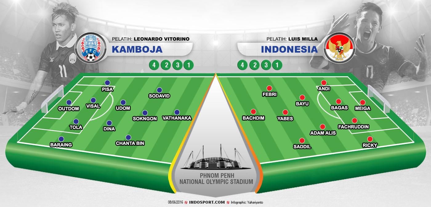 Susunan Pemain Kamboja vs Indonesia Copyright: Indosport.com
