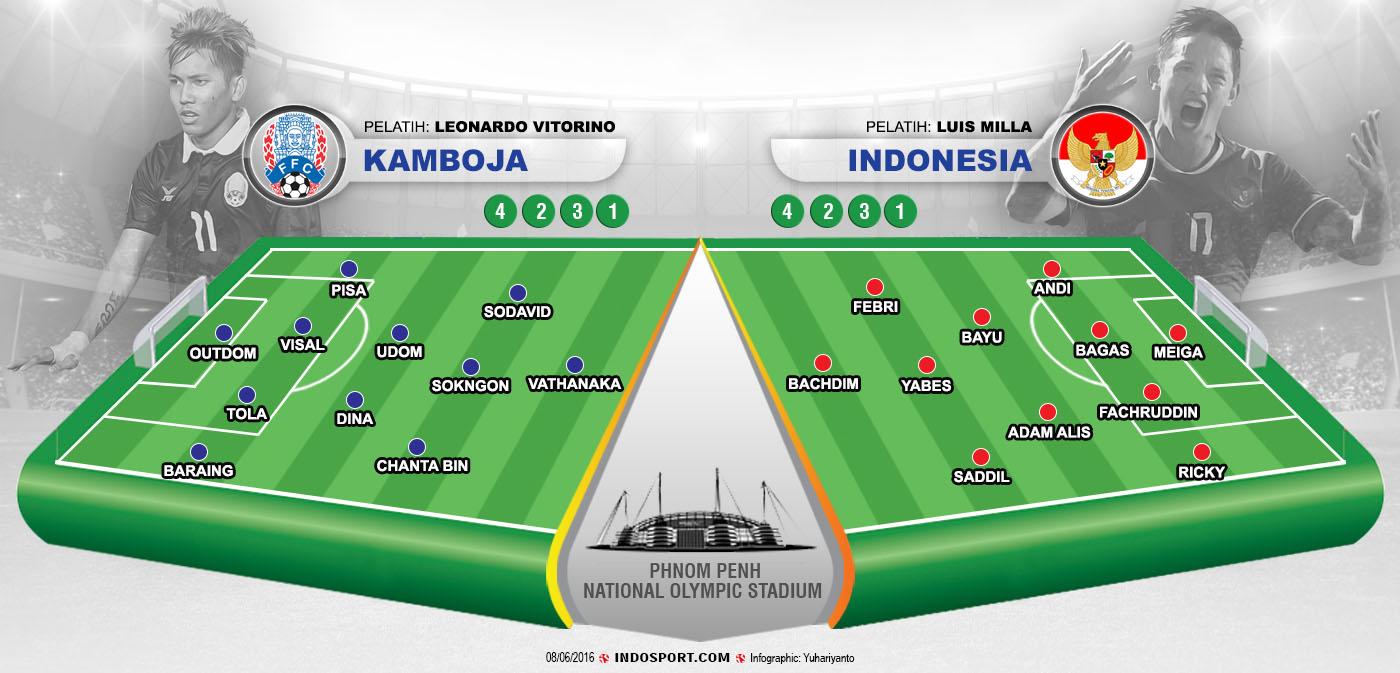 Susunan Pemain Kamboja vs Indonesia Copyright: Soicaumienbac.cc