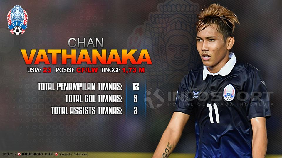Player To Watch Chan Vathanaka (Kamboja) Copyright: Grafis:Yanto/Indosport/Getty Images