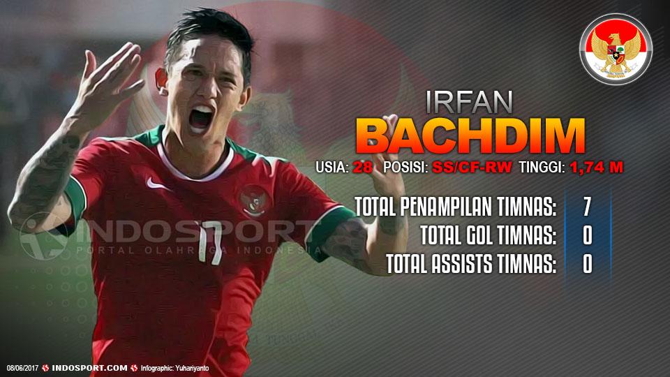 Player To Watch Irfan Bachdim (Indonesia) Copyright: Grafis:Yanto/Indosport/Getty Images
