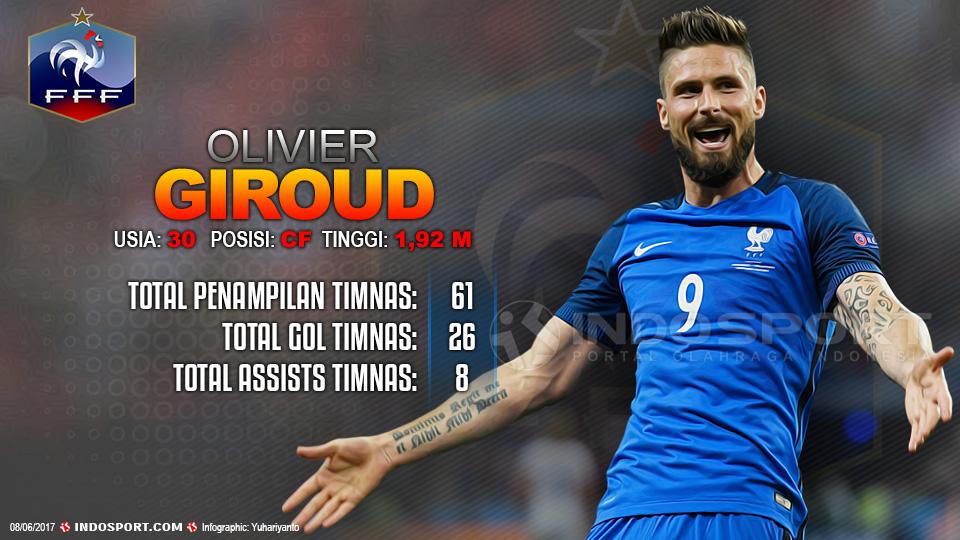 Player To Watch Olivier Giroud (Prancis) Copyright: Grafis:Yanto/Indosport.com