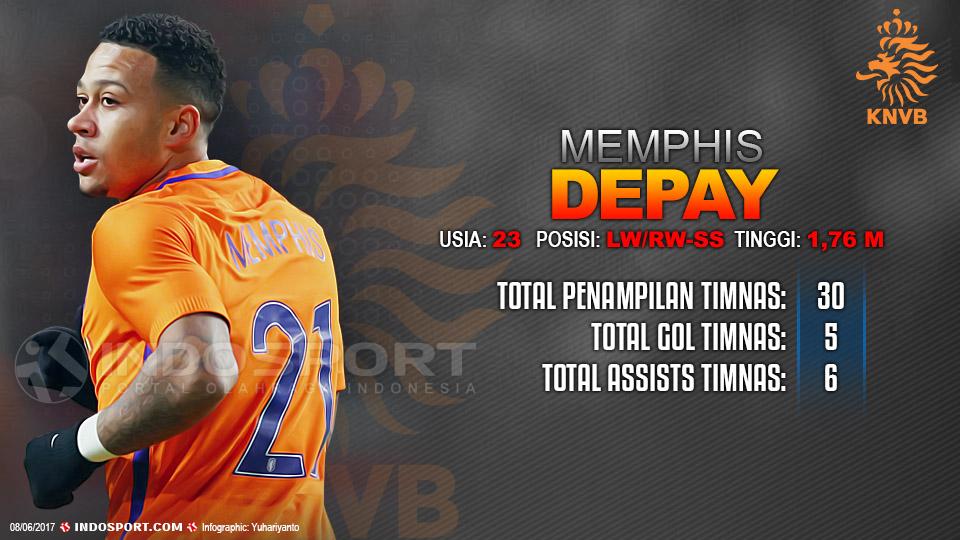 Player To Watch Memphis Depay (Belanda). Copyright: Grafis:Yanto/Football265.com