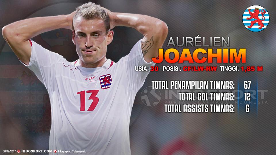 Player To Watch Aurelien Joachim (Luksemburg). Copyright: Grafis:Yanto/Football265.com