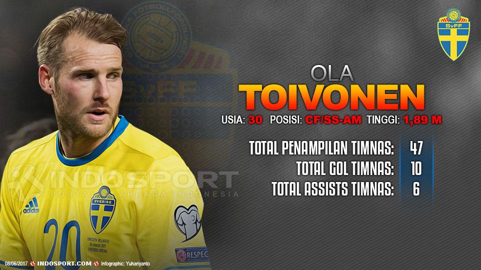 Ola Toivonen (Swedia). Copyright: INDOSPORT