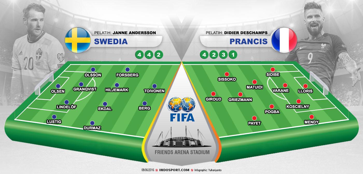 Susunan Pemain Swedia vs Prancis Copyright: Indosport/Whoscored