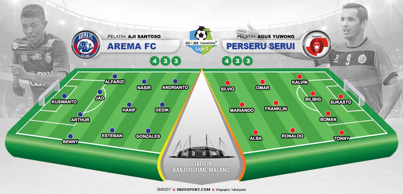 Susunan Pemain Arema FC vs Perseru Serui Copyright: Indosport.com
