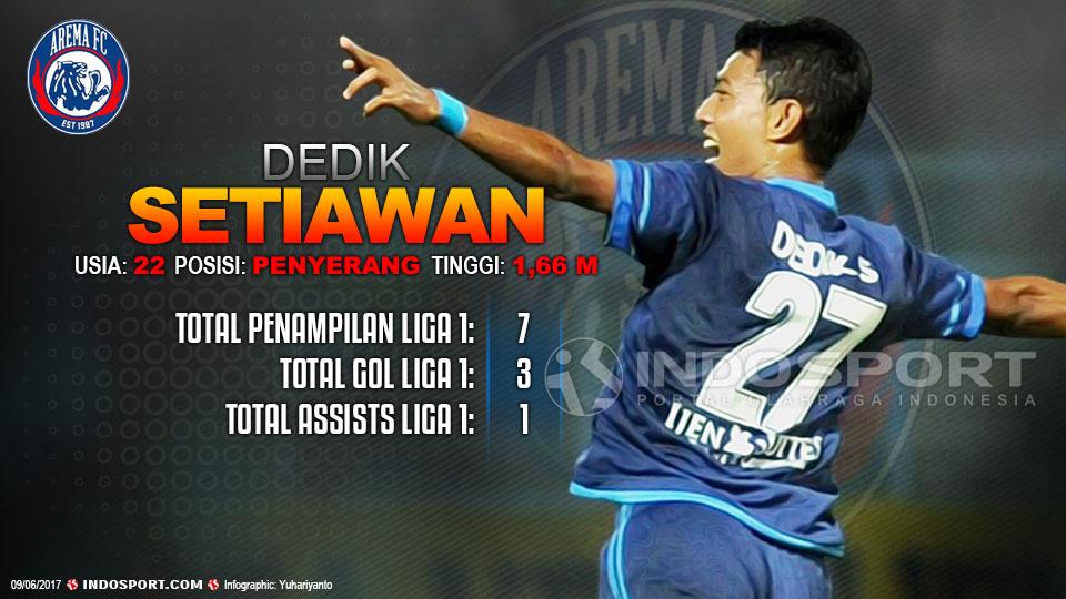 Player To Watch Dedik Setiawan (Arema FC) Copyright: Grafis:Yanto/Indosport/Internet