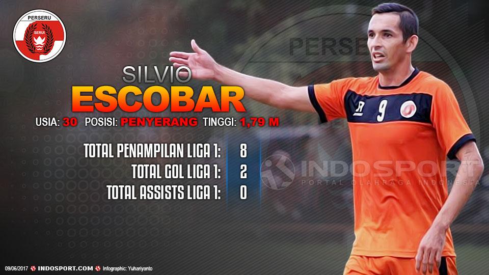 Player To Watch Silvio Escobar (Perseru Serui). Copyright: Grafis:Yanto/Indosport/Internet