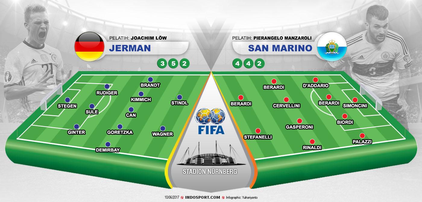 Susunan Pemain Jerman vs San Marino Copyright: Indosport/transfermarkt.co.uk