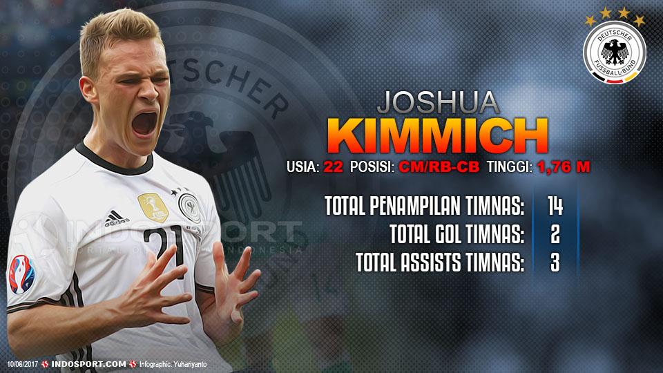 Player To Watch Joshua Kimmich (Jerman) Copyright: Grafis:Yanto/Indosport.com