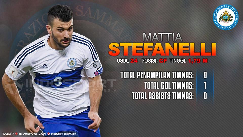 Player To Watch Mattia Stefanelli (San Marino) Copyright: Grafis:Yanto/Indosport.com