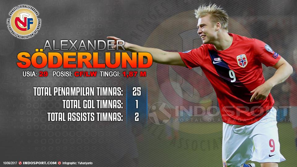 Player To Watch Alexander Soderlund (Norwegia) Copyright: Grafis:Yanto/Indosport.com