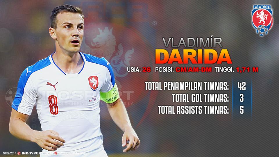 Player To Watch Vladimir Darida (Republik Ceko) Copyright: Grafis:Yanto/Indosport.com