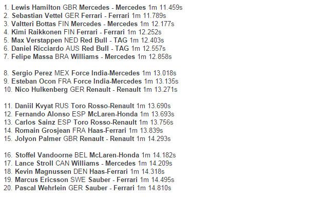 Hasil babak kualifikasi 3 F1 GP Kanada. Copyright: Crash.net