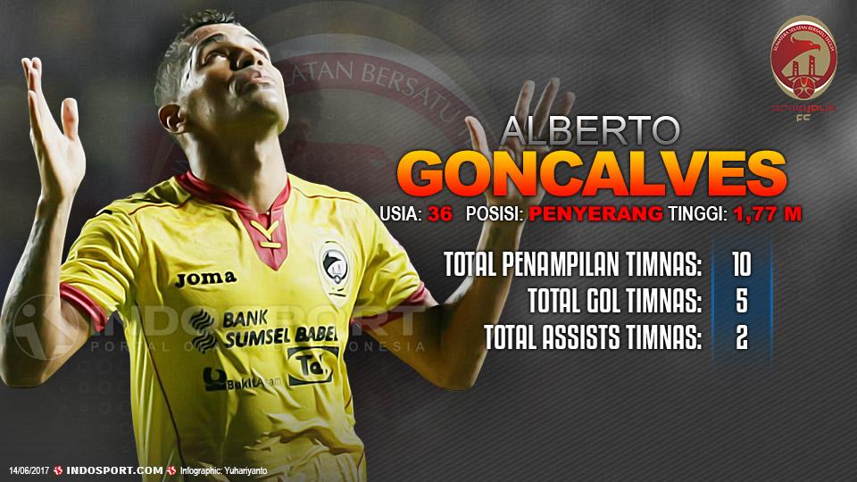 Player To Watch Alberto Goncalves (Sriwijaya FC) Copyright: Grafis:Yanto/Indosport/internet