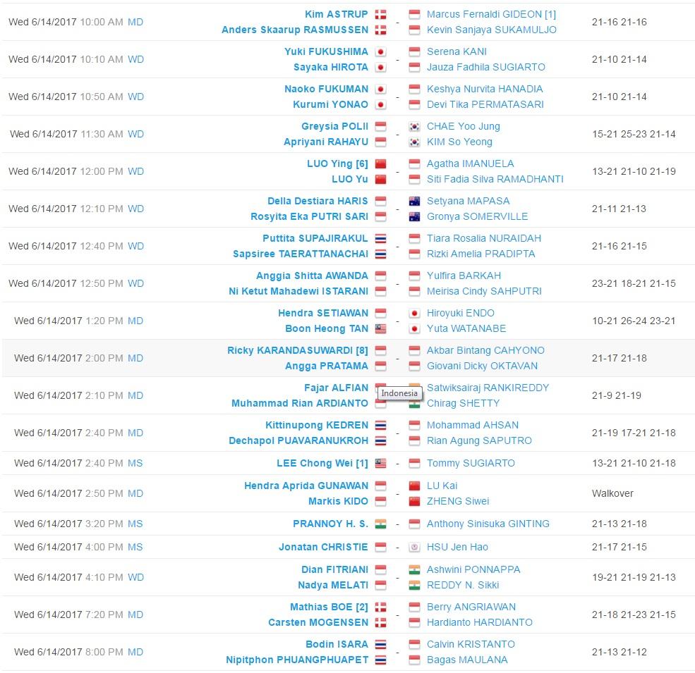 Sumber: Tournament Software Copyright: Tournament Software