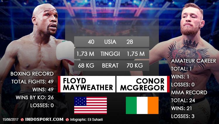 Floyd Mayweather vs Conor Mcgregor. Copyright: 