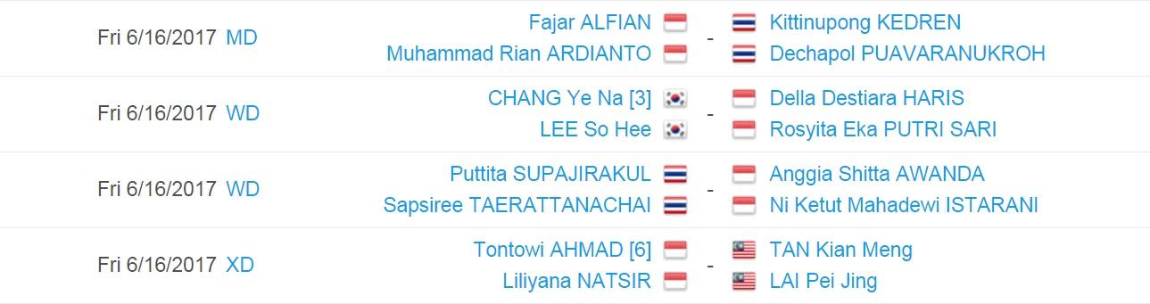 Jadwal Perempatfinal Indonesia Open 2017 Copyright: Tournament Software