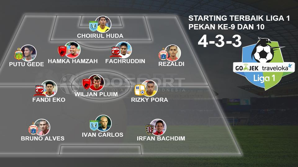 Starting Terbaik Liga 1 Pekan ke-9 dan 10. Copyright: Grafis: Eli Suhaeli/INDOSPORT