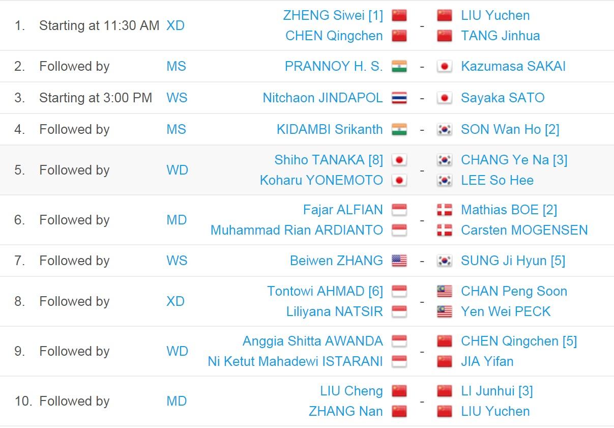 Jadwal Semifinal Indonesia Open 2017 Copyright: tournament software